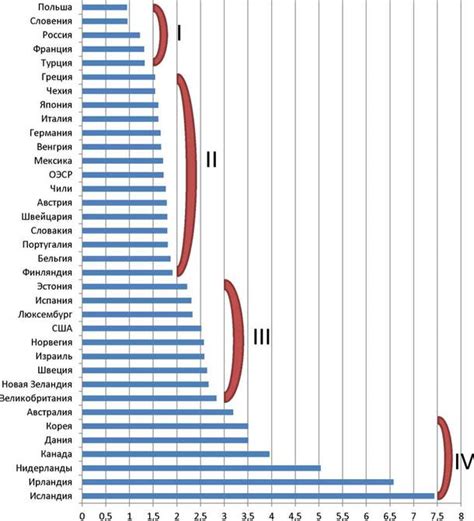 Сравнение пенсионных систем разных стран