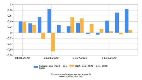 Сравнение президентской подотчетности в разных странах