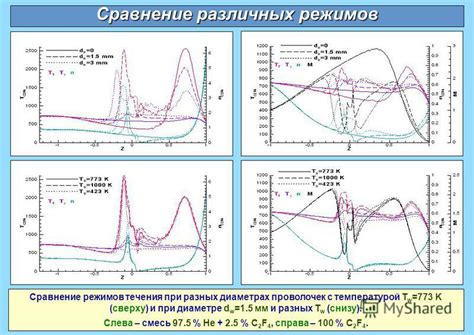 Сравнение различных видов течения