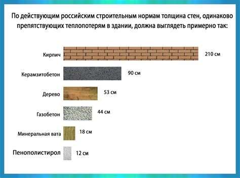 Сравнение различных толщин синтепона