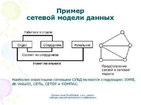 Сравнение сетевых моделей данных с другими моделями