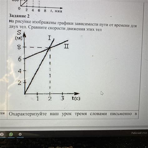 Сравнение скорости и времени в пути