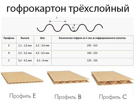 Сравнение с другими видами бумаги