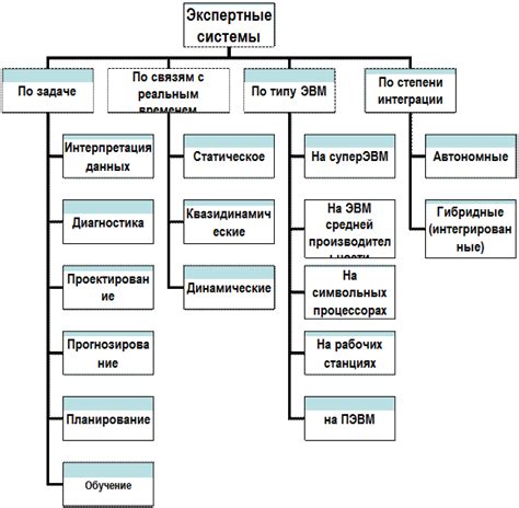 Сравнение с другими индустриализационными программами