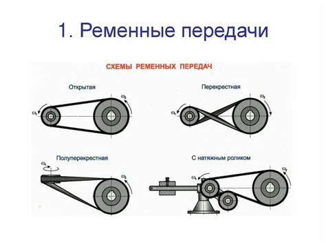 Сравнение с другими типами передачи движения