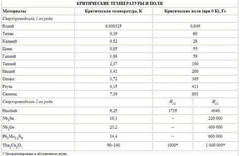 Сравнение с обычными отрубями