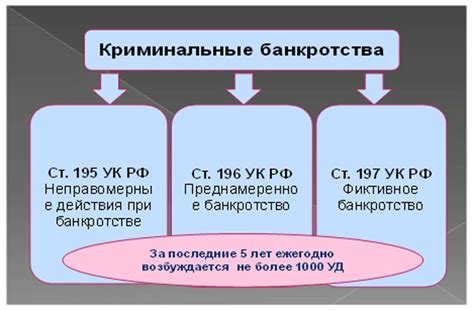 Сравнение с судебным банкротством