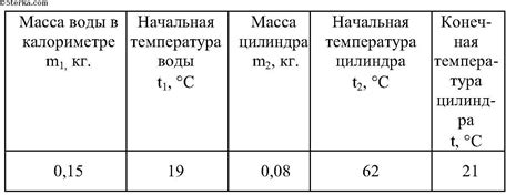 Сравнение удельной теплоты алюминия с другими материалами