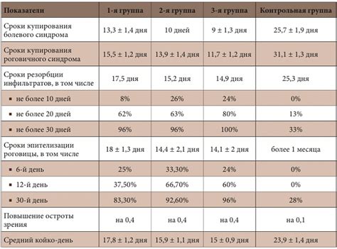 Сравнение эффективности Глемонта и Сингуляра в лечении конкретных заболеваний