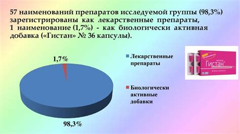 Сравнение эффективности противоаллергических препаратов