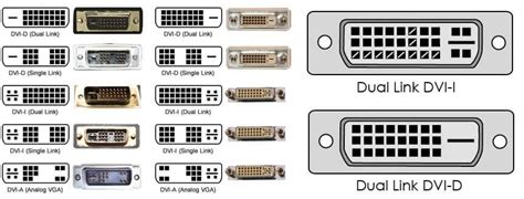 Сравнение DVI Dual Link с другими типами интерфейсов