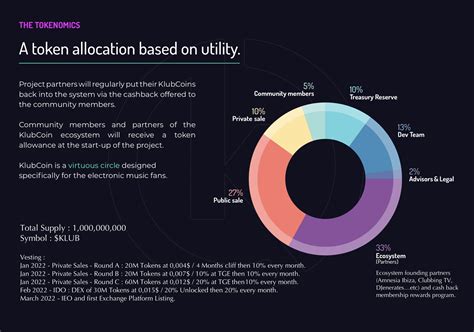 Сравнение bad token и good token