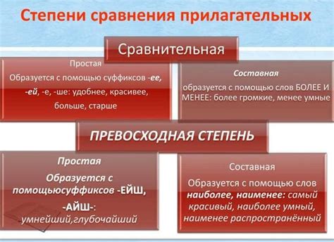 Сравнительная степень прилагательных: основные понятия и правила использования