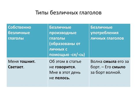 Сравнительный анализ безличной и личной форм глагола