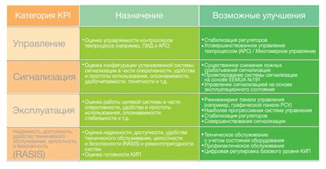 Сравнительный анализ эффективности