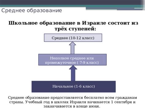 Среднее образование: класс, с которого начинается учебный путь