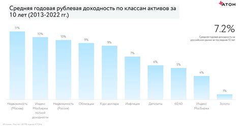 Средняя годовая доходность: повышение вашего благосостояния