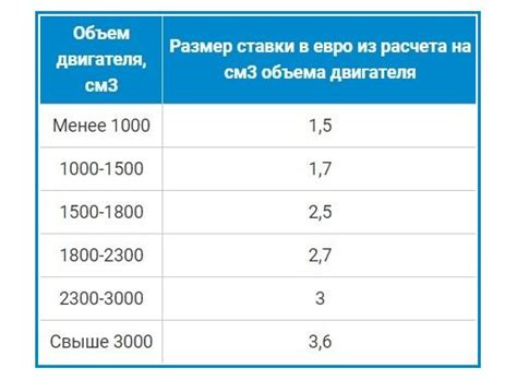 Сроки и стоимость растаможки посылки