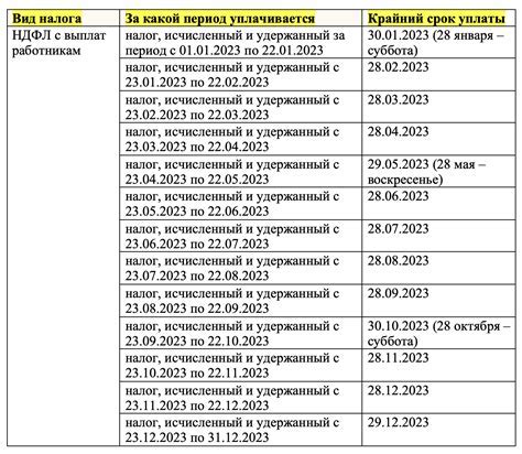 Сроки подачи документов в колледж 2024 года