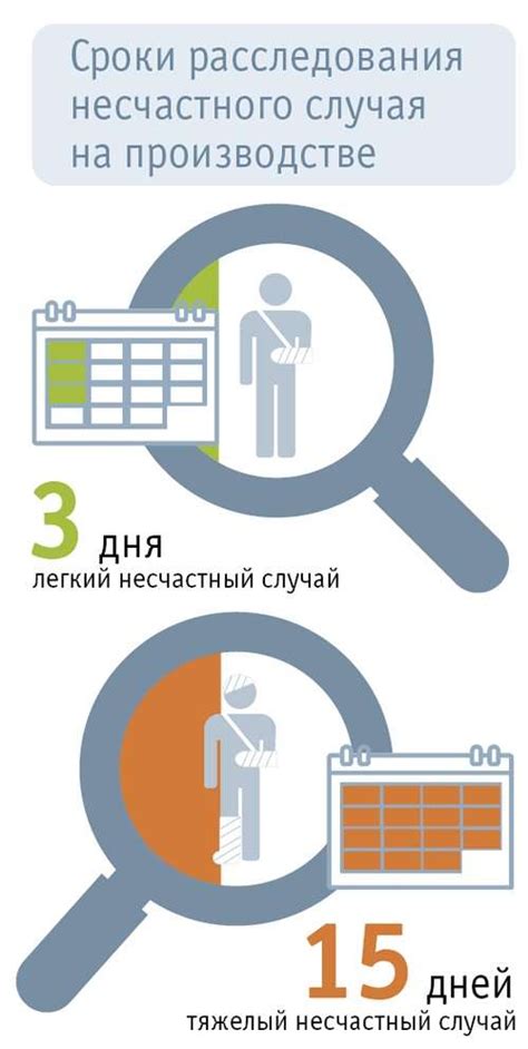 Сроки расследования несчастного случая: ключевые моменты