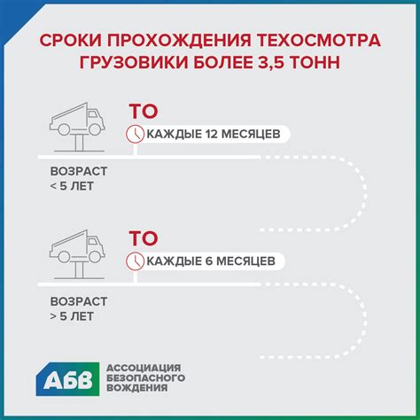 Сроки снятия техосмотра с ОСАГО