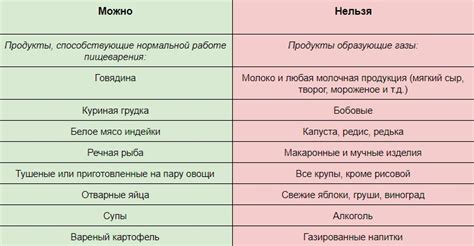 Сроки соблюдения бесшлаковой диеты перед УЗИ брюшной полости