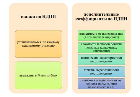 Сроки уплаты налога НДПИ