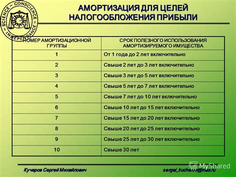 Срок налогообложения имущества на 5 лет