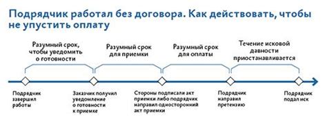 Срок оплаты по договору истек: