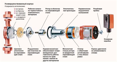 Срок службы и техническое обслуживание циркуляционного насоса напор