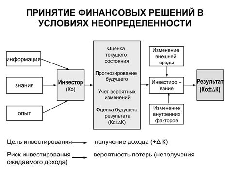 Срочный внебиржевой: риск и доходность