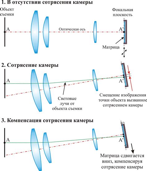 Стабилизация изображения