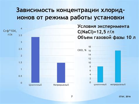 Стабильность кислородного режима в атмосфере