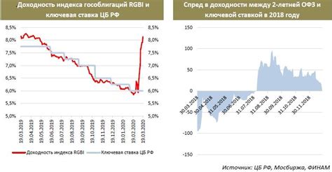 Ставка банка: влияние повышения на жизнь граждан