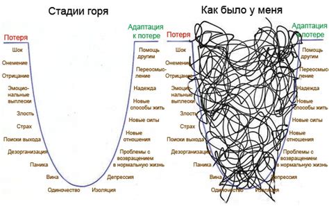 Стадии горя при потере родительницы: от шока до принятия