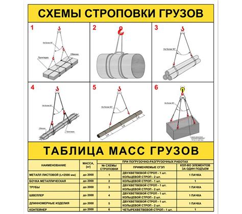 Стальной трос СТП: важный элемент строповки грузов