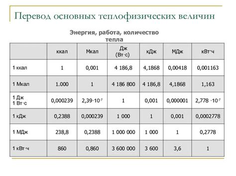 Стандартные единицы измерения нм³/ч