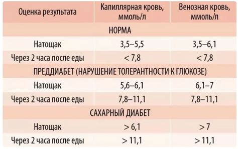 Стандартные меры сахара