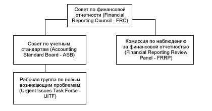 Стандарты Великобритании