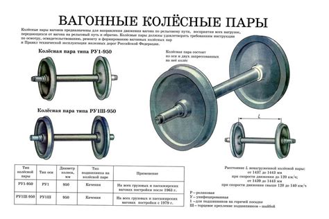 Стандарты и нормы для центральной оси вагона