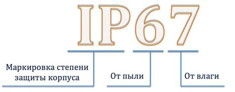 Стандарт IP67: параметры и ограничения