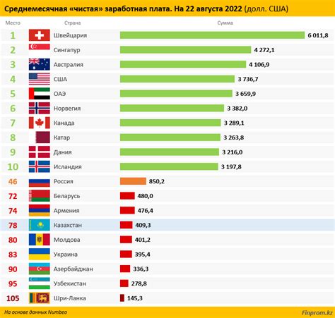 Статистика достижений и возможность участия в рейтинге