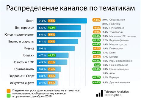 Статистика использования имени