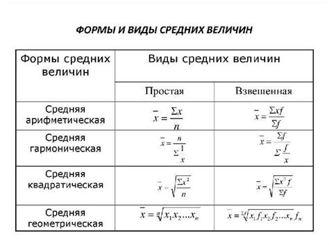 Статистика и примеры из реальной жизни