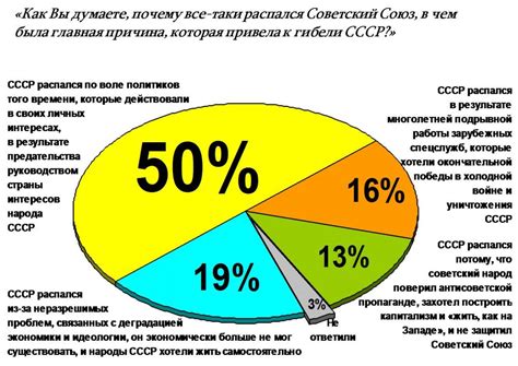 Статистика и причины становления