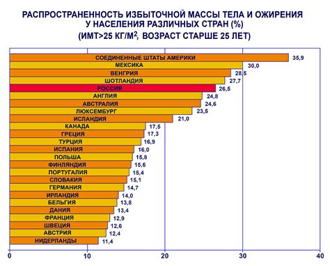 Статистика и распространенность проблемы