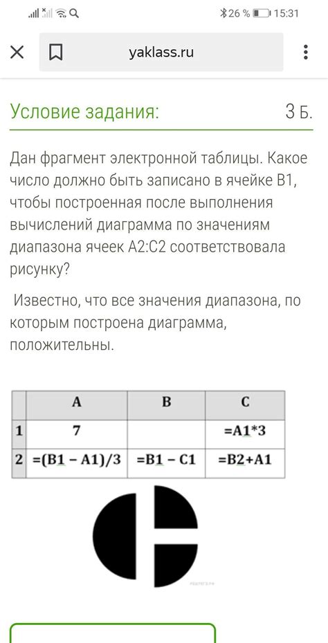 Статистика по значениям 150 в очках