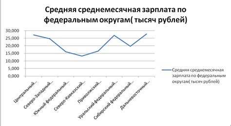 Статистически не значим - понятие и примеры