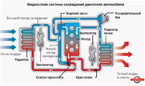 Статический тип охлаждения: концепция и принцип работы