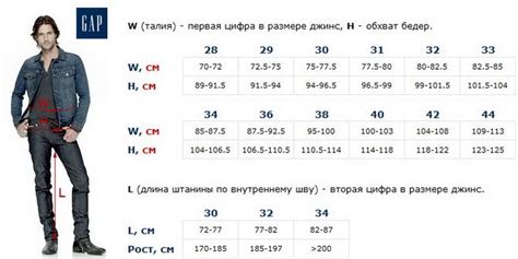 Статусные аспекты приобретения джинсов в снопении